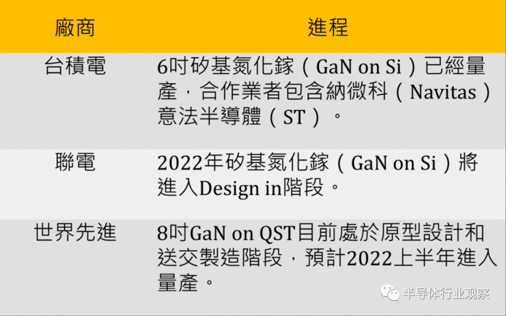 第三代半導(dǎo)體，全球布局如何？
